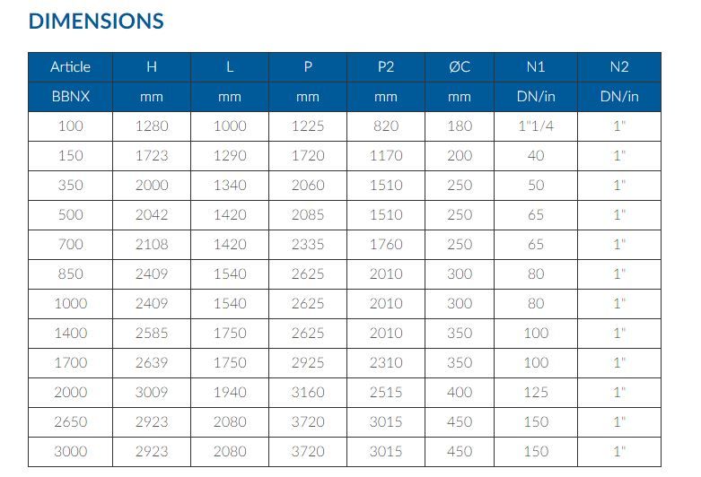 Bnx 0.5 bar - générateur de vapeur monobloc - Ici Caldaie - basse pression à inversion de flamme_2