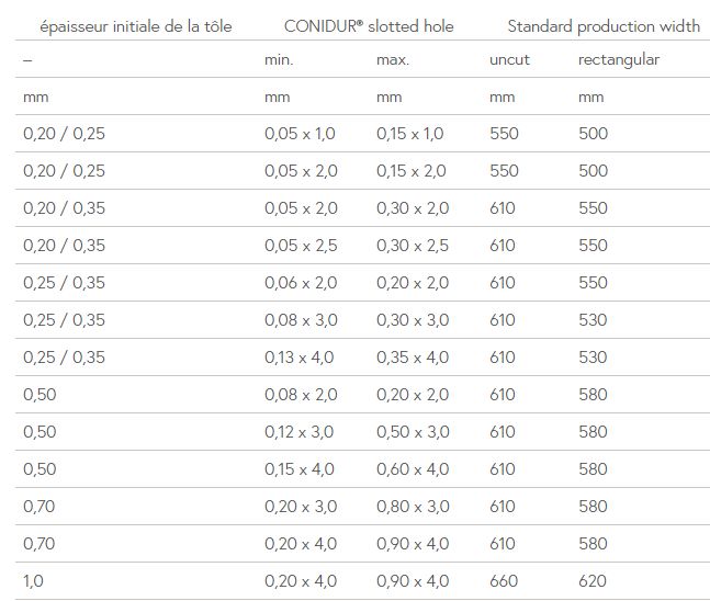 Conidur® à trous oblong - bandes transporteuses métalliques - siebtechnik tema - perforation des fentes 0,05 x 1 à 0,90 x 4_2