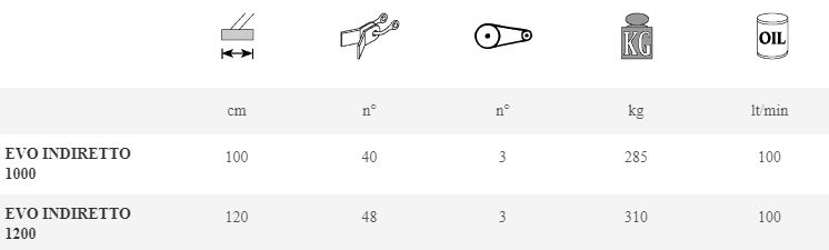 Evo Indiretto - Broyeur forestier Marolin - Largeurs 100 à 120 cm_2