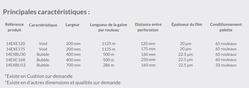 Coussin d'air pour du calage, la protection des produits pendant le transport - AIRplus - Réf 14EXE120_2