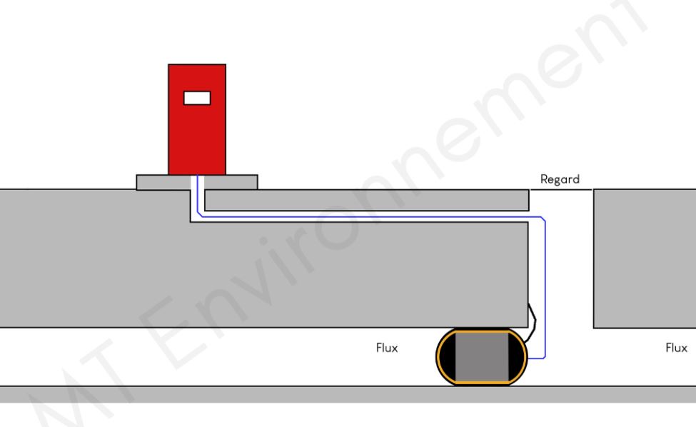 Coffret de commande manuelle - obturateur de canalisation permanent avec bouteille d'azote et manodétendeur_2
