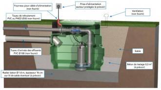Station de relevage 230 litres - eau de drainage - 304255_2