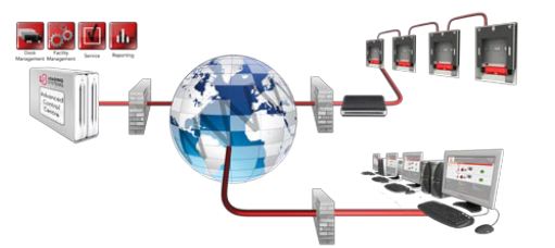 Centre de Contrôle Avancé Loading Systems - Surveillance 24h/24 et gestion des quais optimisée_2
