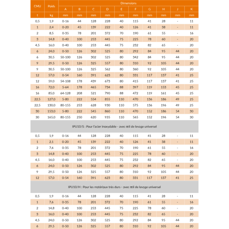 Pince à tôle verticale IPU Crosby - levage sécurisé avec œil multidirectionnel - REF : 46020_2