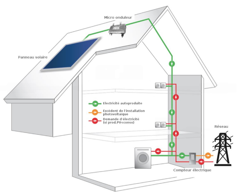 Micro-onduleur Hoymiles HM-400W - Conversion DC/AC - Puissance jusqu'à 500W - Garantie 25 ans_2