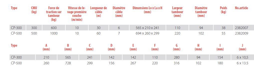 Treuil monophasé type CP - levage et traction - Rema Holland B.V - alimentation 230V_2