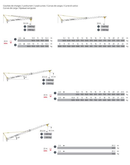 Grue gma - potain igo m14 - 1.8t_2