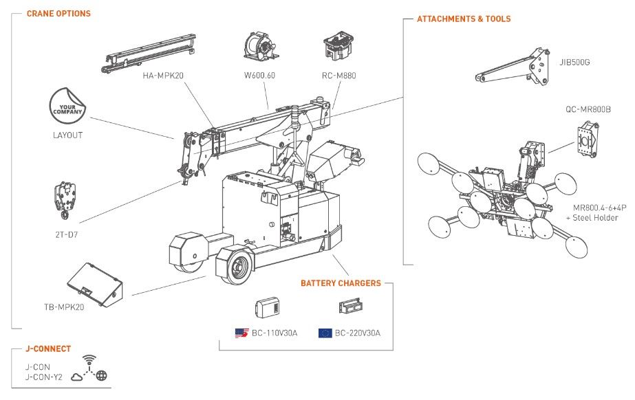 Mpk20 - mini grue - Jekko - 2000 kg - idéale pour manutention industrielle et manipulation du verre_2