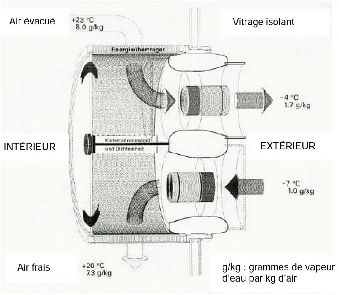 Eco Ventilateur Double Flux Décentralisé - ÖKOLÜFTER 9038 - Silencieux, Récupération de Chaleur et d'Humidité à 90%_2
