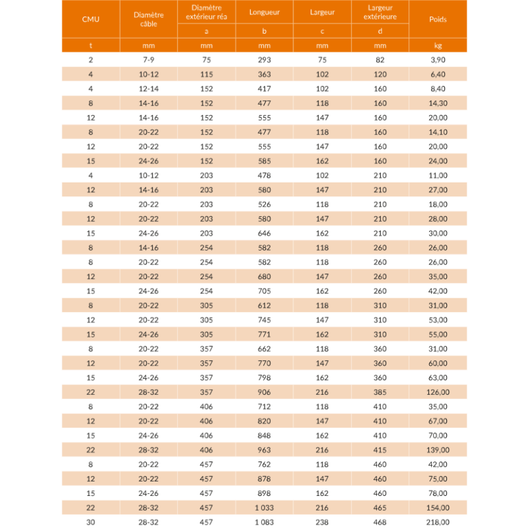 Poulie ouvrante à manille pour levage - GreenPin® P-6951 - REF : 48340 - capacité 2t à 30t_2