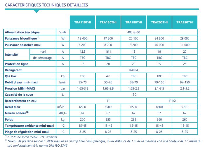 Refroidisseur d'eau petite/moyenne puissance pour les machines industriels et les process - TRA 110-250 (12 à 29 kw)_2