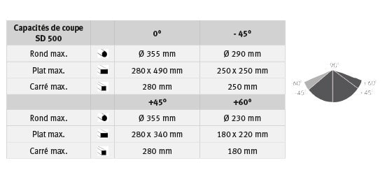 Scie à ruban Optimum SD 500 - Grande capacité - Archet pivotant - Référence 3292380_2