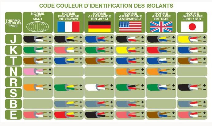 Accessoire pour thermocouples J-K et PT 100/1000 - ELECTO-THERM_2