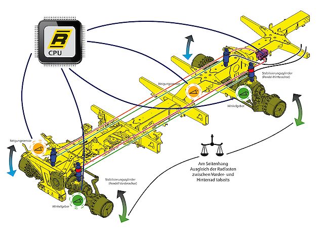 Arracheuse de betteraves panther - ropa france_2