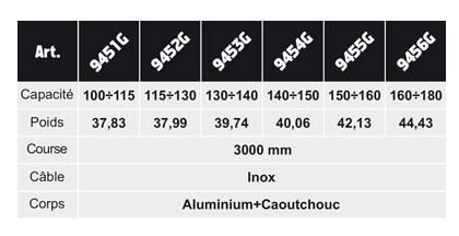 Équilibreur enrouleur 9451g-9456g - câble inox - capacité 100 à 180 kg - course 3000 mm_2