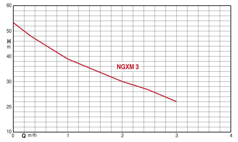 Groupe surpresseur eau de pluie - kpm60hgw ngxm3-100 ep - 330273_2
