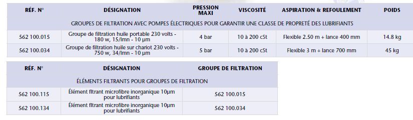 Groupe électrique de filtration et de transfert des lubrifiants - Réf 562 100.015 - 562 100.034 - Portable et sur chariot - 230 volts_2