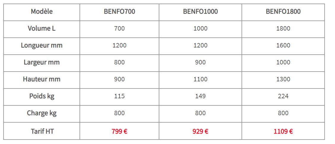 Benfo - Benne à fond ouvrant - 700L à 1800L - ouverture automatique et verrouillage après vidage_2