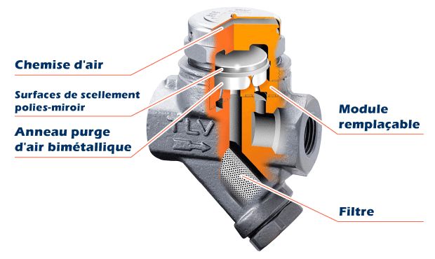 PowerDyne - Purgeur thermodynamique TLV - Pressions de fonctionnement 0,25 à 260 bar_2