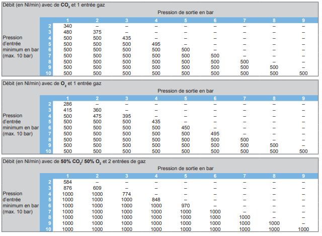Km1500-3 flow - mélangeur de gaz - witt - 325 x 480 x 500 mm_2