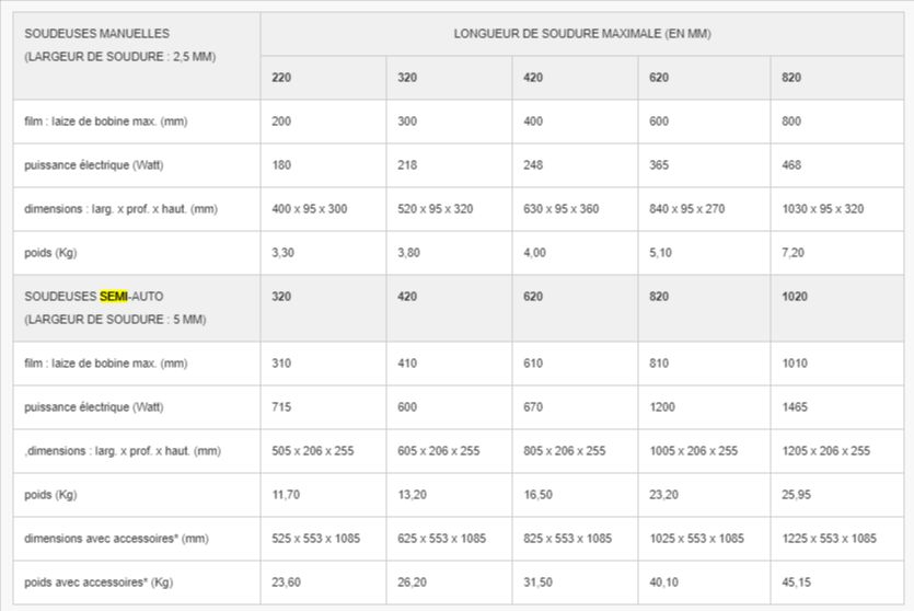 Soudeuse semi-automatique - boucard emballages - soudure par impulsion électrique_2