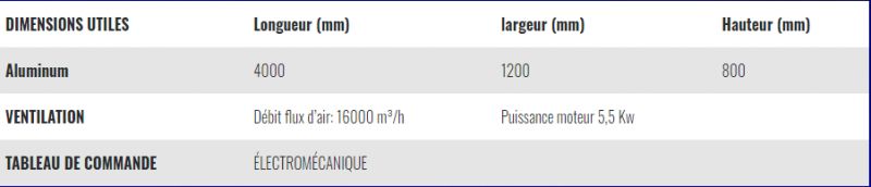 Aire de préparation à ventilation semi-verticale - puissance moteur 5,5 kW - solution compacte et économique_2