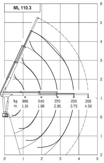 Grue avec rallonges hydrauliques standard N° 3H