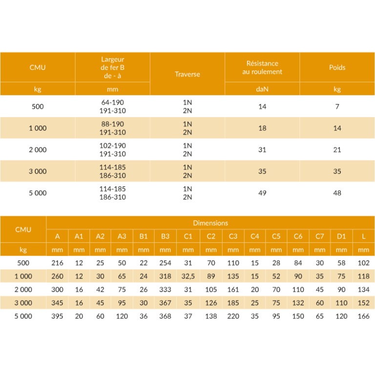 Chariot porte-palan à pousser HADEF® - REF : 60520 - Adaptable aux poutres IPN/IPE_2