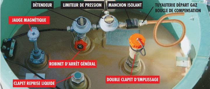 Citerne à gaz enterrée - Réservoirs Vitogaz 1900 kg à 3200 kg - Discrétion et stockage jumelé_2