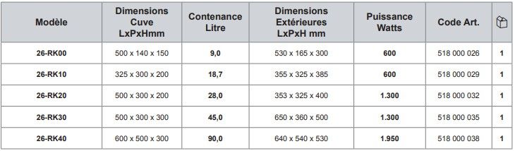 Nettoyeur ultrason industriel RK - capacité de 9,0 à 90 litres, fréquence 35 kHz_2