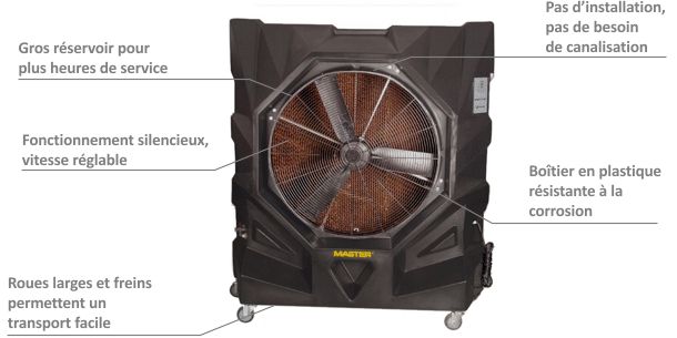 Master BC 340 avec boîtier en plastique résistant à la corrosion