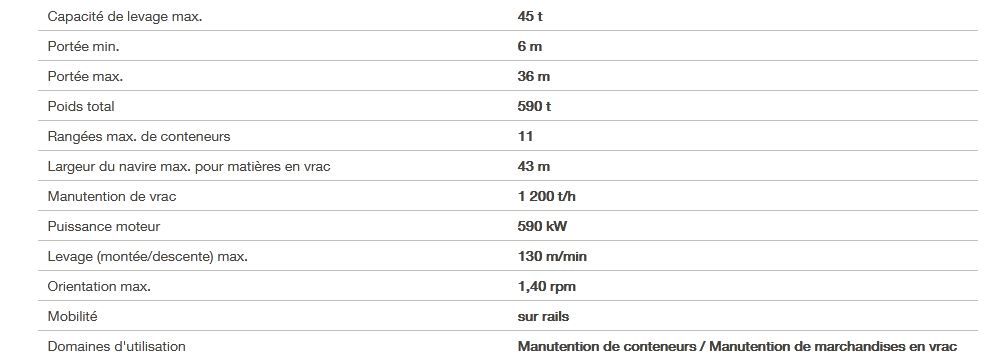 Grue portuaire TCC 360 - Liebherr - capacité de levage max 45t - portée max 36m_2