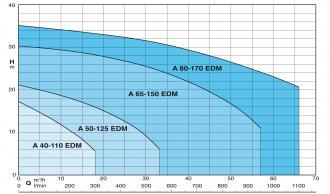 Pompe CALPEDA a 50-125b edm - 309541_2