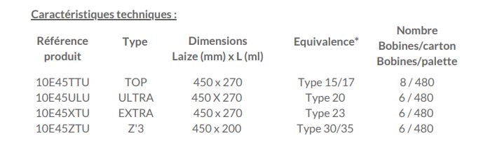 Film étirable Ecowrapp Manuel sans mandrin en polyéthylène - Réf 10E45XTU - idéal pour le maintien et le transport des palettes_2