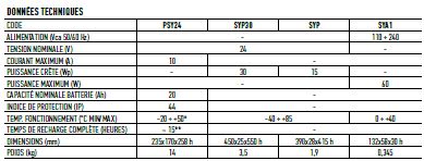 Système d'alimentation solaire Nice Solemyo - pour automatismes de portails, portes de garage et barrières levantes_2