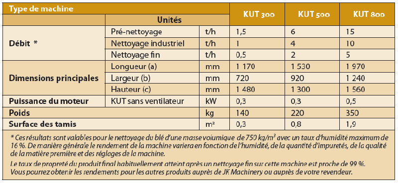 Nettoyeur séparateur à grain KUT - Agripobe - Compact et efficace avec nettoyage de 1,5 à 15 tonnes/heure_2