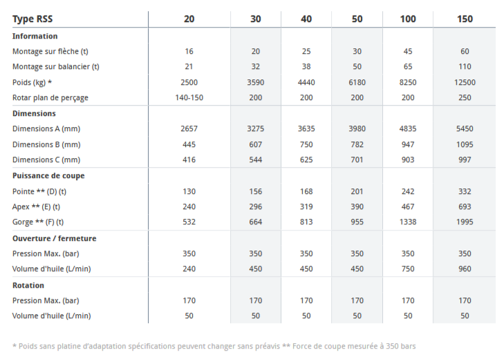Cisaille à ferraille Rotar RSS 150 - lames remplaçables, tête rotative et vérin hydraulique_2