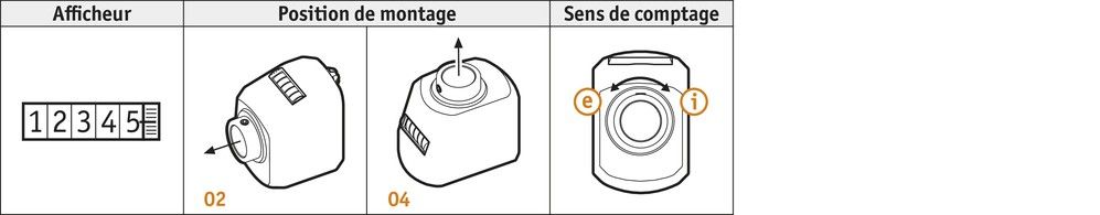 Da05 - indicateur de position - siko - arbre creux jusqu‘à 20 mm ø_2