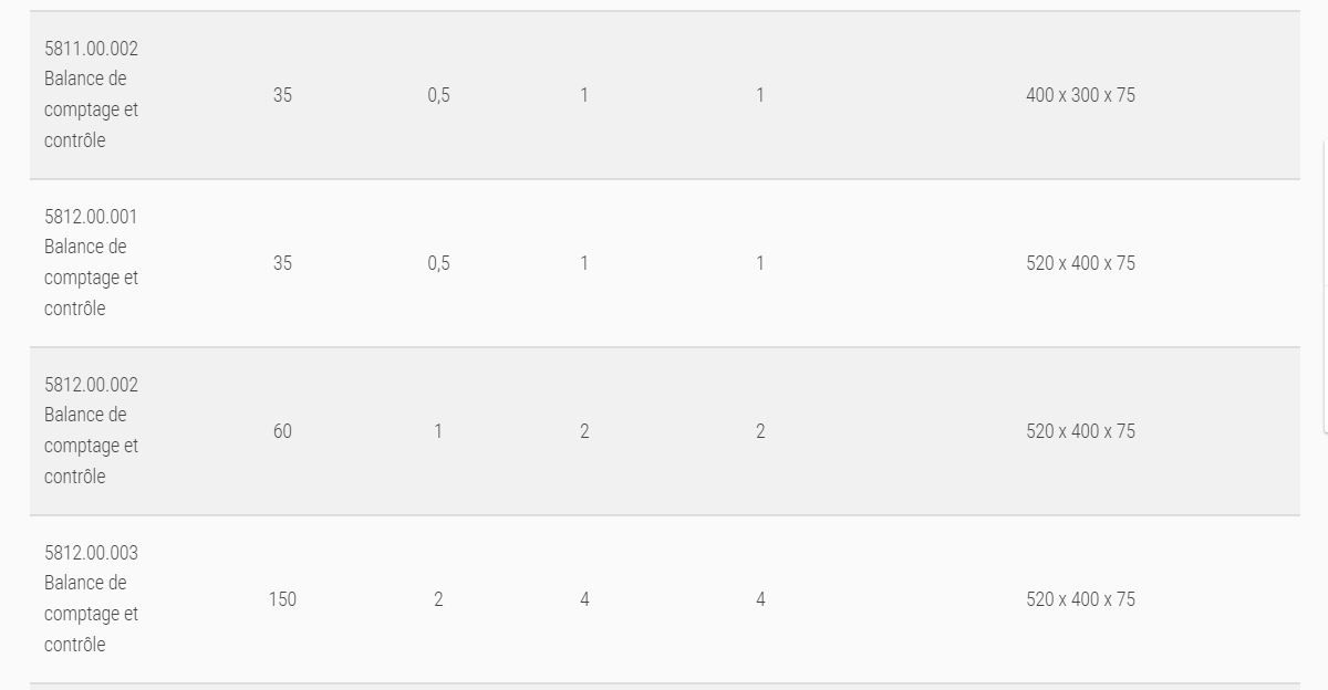 581x SC - Balance de comptage et contrôle Soehnle - Très haute résolution jusqu'à 75 000 d - Auto-calibrage et mémoire avancée_2