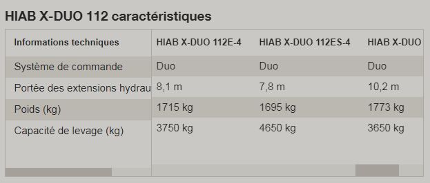 X-duo 112 grue auxiliaire - hiab - portée des extensions hydrauliques 1.8 à 10.2 m_2