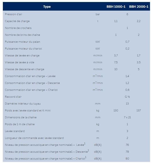 Big bag - palan - j.D.Neuhaus - capacité 1100 à 2200 kg_2