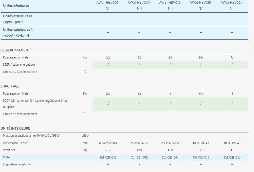 Hbv - climatiseur professionnel - airwell - écran caché_2