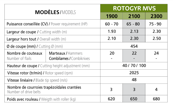 Rotogyr MVS - Jean de Bru - broyeur de voirie avec rotor 6 rangées de couteaux_2