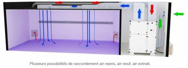 AirInBloc2500-DX-EH - Armoire de traitement d'air verticale 2500m3/h pour bloc opératoire, avec moteurs EC, orientation modulable et intégration HQE_2