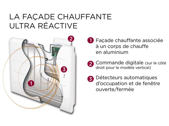 Radiateur Chaleur douce Ovation 3 vertical gris ardoise 1000W - Thermor - 430304_2