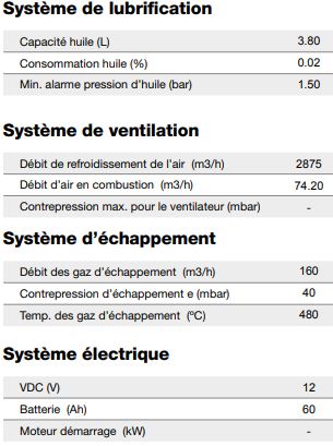 Groupe électrogène industriel 15kVA PRP / 17kVA LTP IK-017 - Inmesol - Diesel Kohler KDW1603, triphasé 400/230V_2