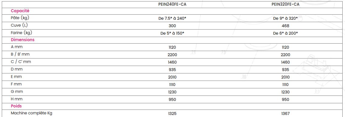Peinxfe-ca - Pétrin professionnel Caplain - 7,5 - 320 kg - Cuve amovible et commandes programmables_2