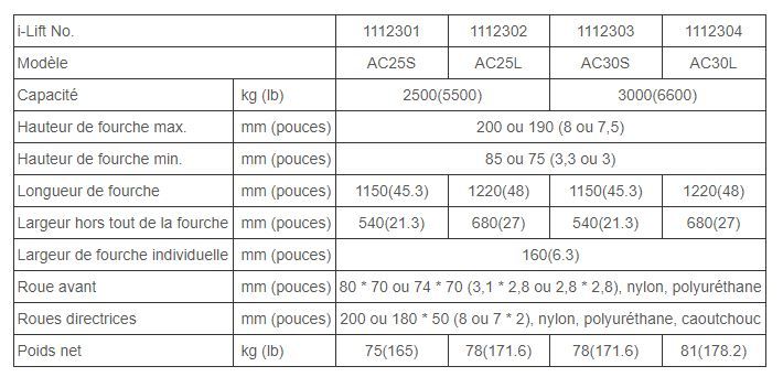 AC25S - Transpalette manuel i-Lift 2500 kg - robuste et ergonomique_2