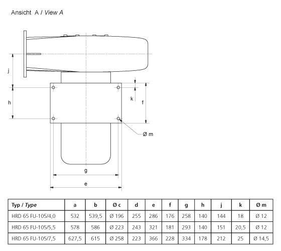 HRD 65 FU - Ventilateur ATEX Elektror - Jusqu'à 97 m³/min et 16.000 Pa_2