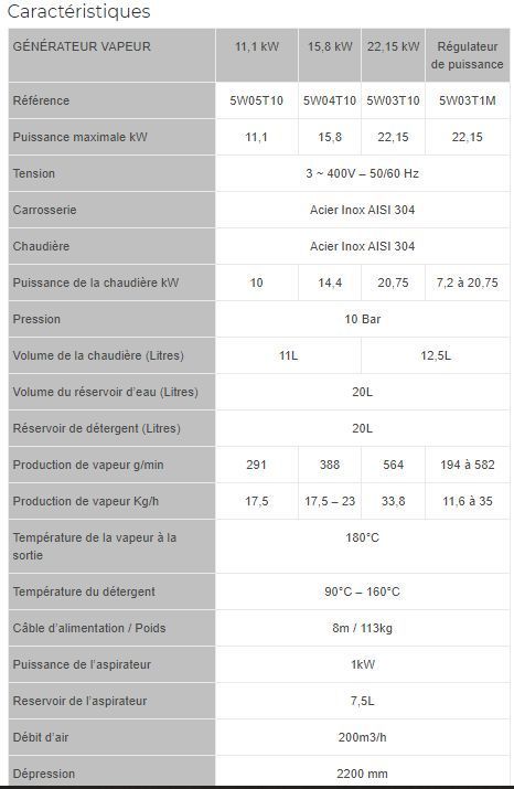 Steam Box Vac Industriel - Nettoyeur vapeur avec aspiration 22.15 kW - 10 bar triphasé_2